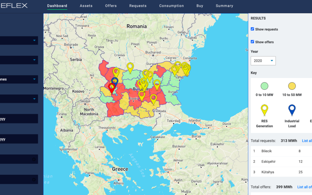 Testing of the energy trading platform begins