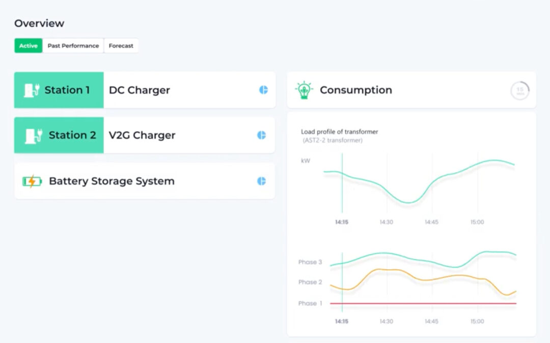 FlexiGrid’s IoT platform integrates V2G