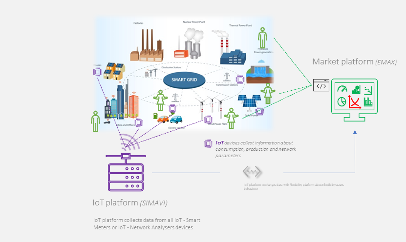 FlexiGrid Introduces a Cutting-Edge Platform for Energy Sector Transformation